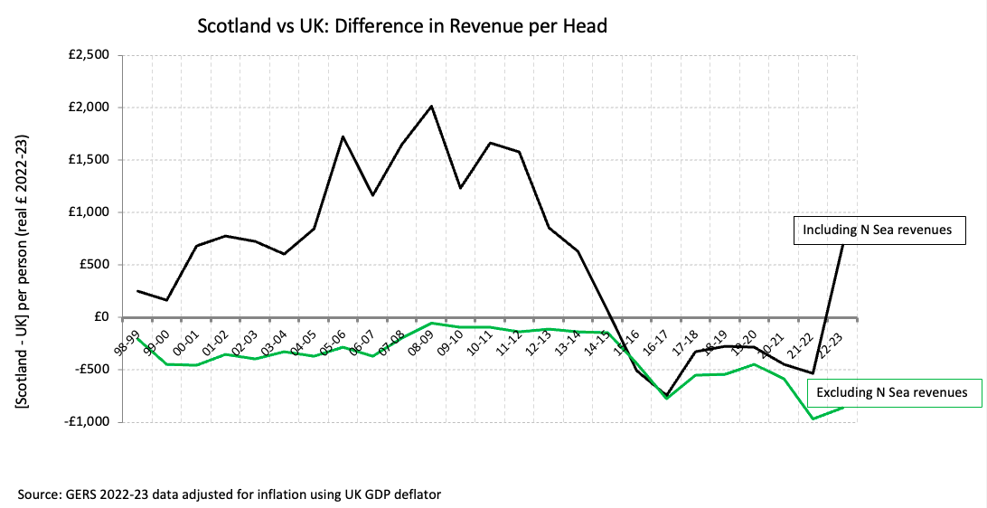 /image/12 Revenue Difference - Summary.png